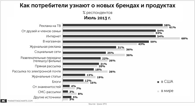 Сториномика. Маркетинг, основанный на историях, в пострекламном мире