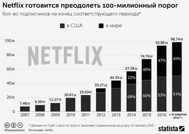 Сториномика. Маркетинг, основанный на историях, в пострекламном мире