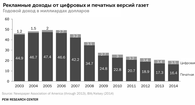 Сториномика. Маркетинг, основанный на историях, в пострекламном мире