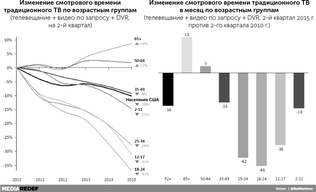 Сториномика. Маркетинг, основанный на историях, в пострекламном мире