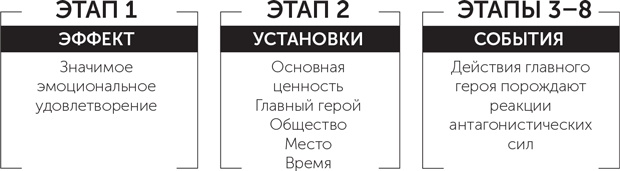 Сториномика. Маркетинг, основанный на историях, в пострекламном мире