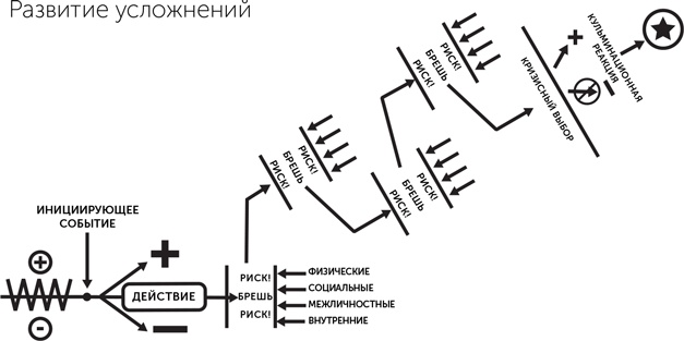 Сториномика. Маркетинг, основанный на историях, в пострекламном мире