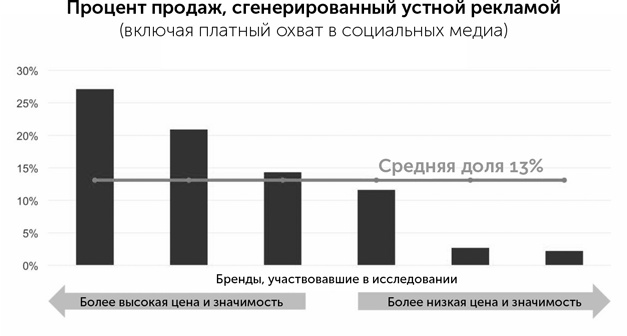 Сториномика. Маркетинг, основанный на историях, в пострекламном мире