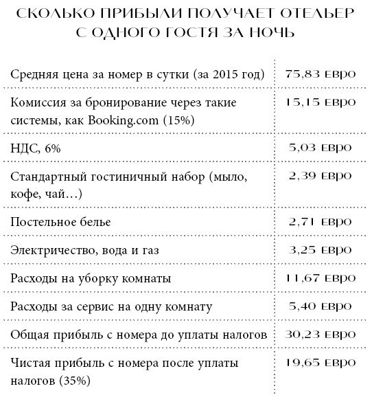 Отели и их секреты. Управляющие, горничные и бармены о настоящей жизни в отелях