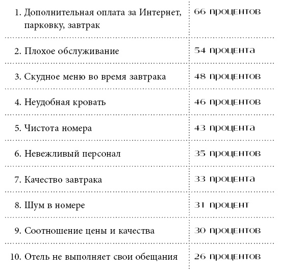 Отели и их секреты. Управляющие, горничные и бармены о настоящей жизни в отелях