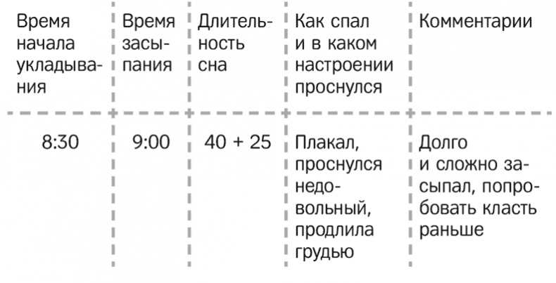 Как наладить сон ребенка. Важные знания, практические советы, сонные сказки