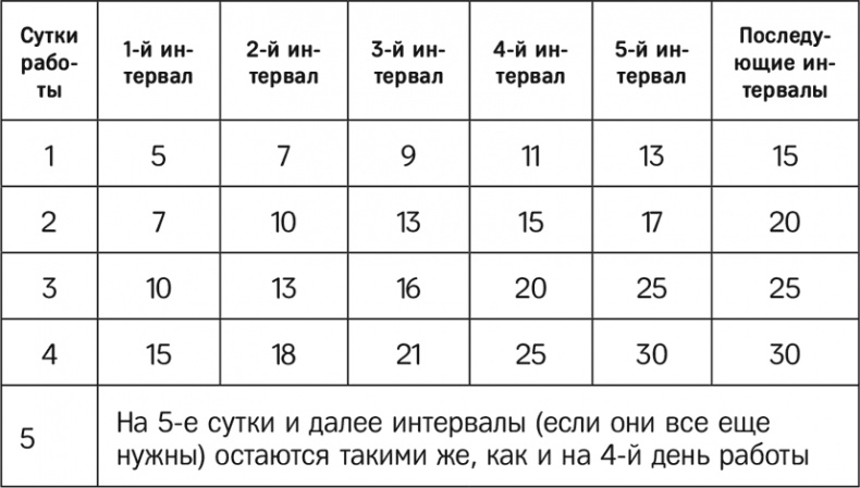 Как наладить сон ребенка. Важные знания, практические советы, сонные сказки