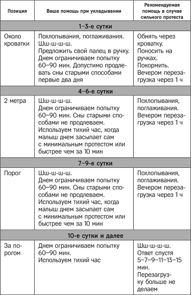 Как наладить сон ребенка. Важные знания, практические советы, сонные сказки