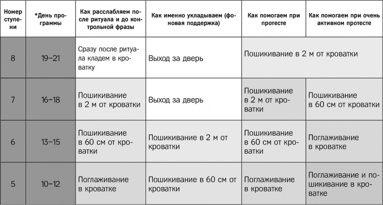 Как наладить сон ребенка. Важные знания, практические советы, сонные сказки