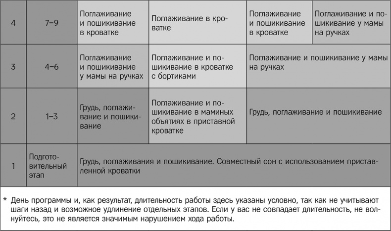 Как наладить сон ребенка. Важные знания, практические советы, сонные сказки