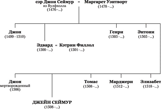 Джейн Сеймур. Королева во власти призраков