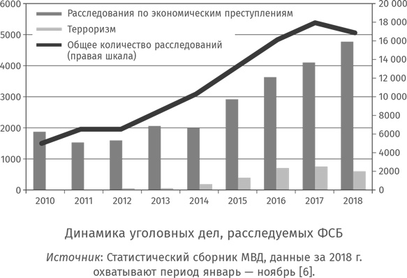 Невиновные под следствием