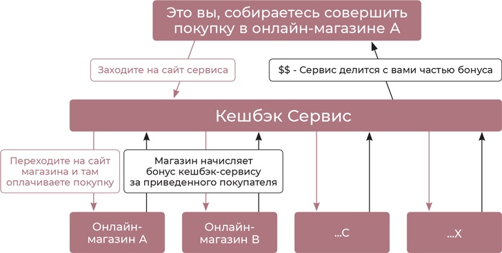 Девушка с деньгами