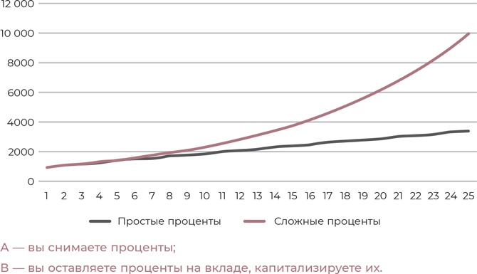 Девушка с деньгами