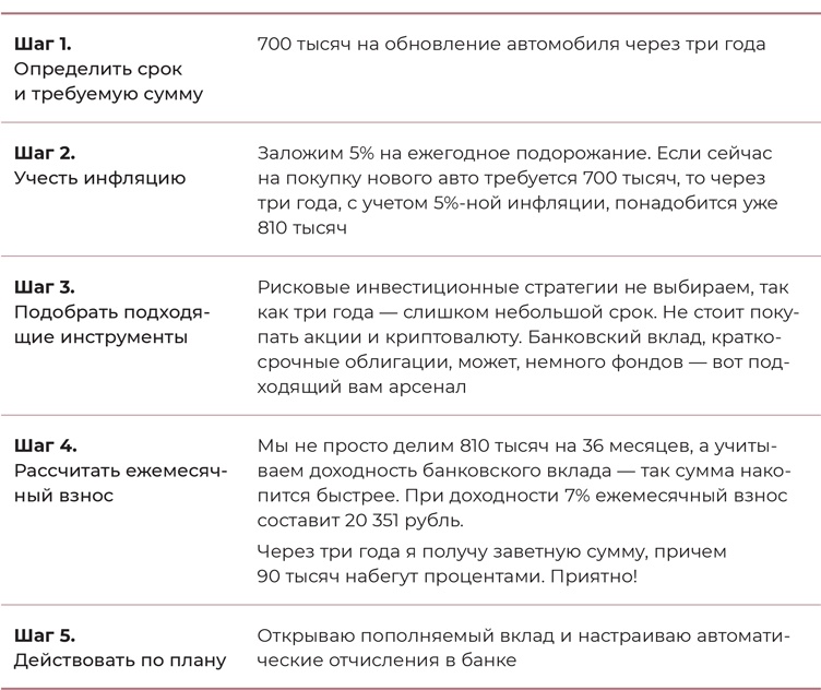 Девушка с деньгами