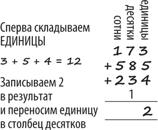 Математика для взрослых. Лайфхаки для повседневных вычислений