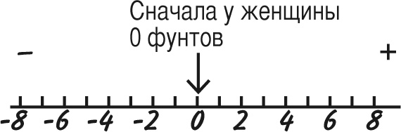 Математика для взрослых. Лайфхаки для повседневных вычислений