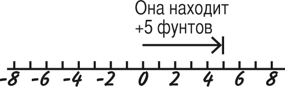 Математика для взрослых. Лайфхаки для повседневных вычислений