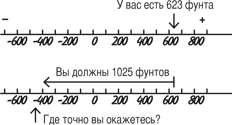 Математика для взрослых. Лайфхаки для повседневных вычислений