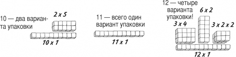 Математика для взрослых. Лайфхаки для повседневных вычислений