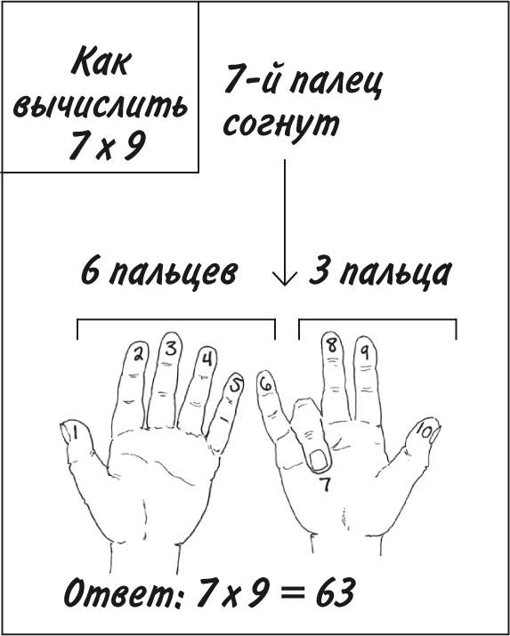 Математика для взрослых. Лайфхаки для повседневных вычислений