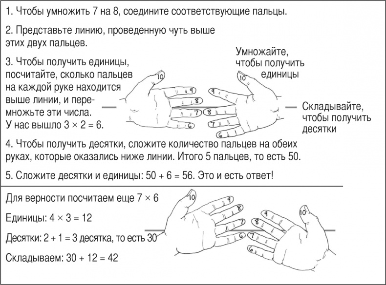 Математика для взрослых. Лайфхаки для повседневных вычислений