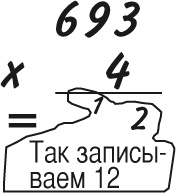 Математика для взрослых. Лайфхаки для повседневных вычислений