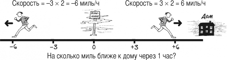 Математика для взрослых. Лайфхаки для повседневных вычислений