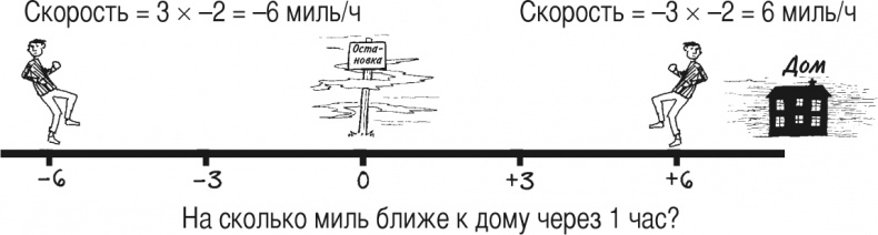 Математика для взрослых. Лайфхаки для повседневных вычислений