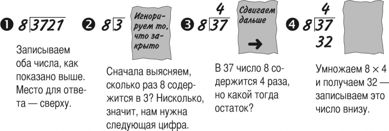 Математика для взрослых. Лайфхаки для повседневных вычислений