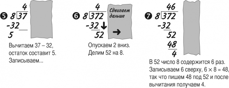 Математика для взрослых. Лайфхаки для повседневных вычислений