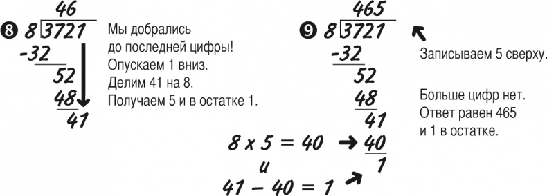 Математика для взрослых. Лайфхаки для повседневных вычислений