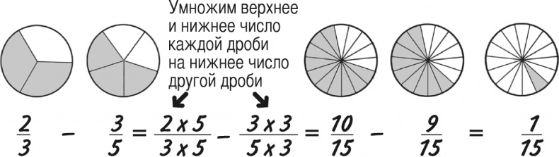 Математика для взрослых. Лайфхаки для повседневных вычислений