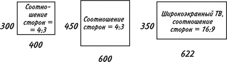 Математика для взрослых. Лайфхаки для повседневных вычислений