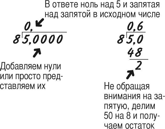 Математика для взрослых. Лайфхаки для повседневных вычислений