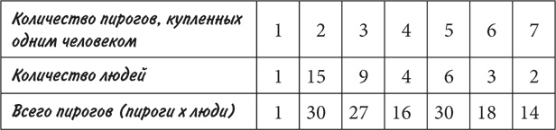 Математика для взрослых. Лайфхаки для повседневных вычислений