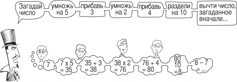 Математика для взрослых. Лайфхаки для повседневных вычислений