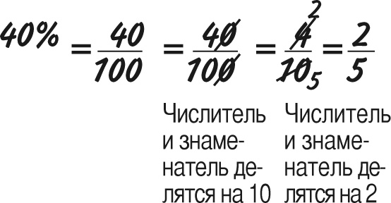 Математика для взрослых. Лайфхаки для повседневных вычислений