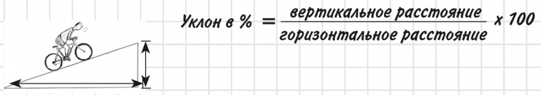 Математика для взрослых. Лайфхаки для повседневных вычислений