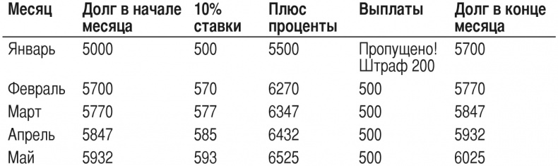 Математика для взрослых. Лайфхаки для повседневных вычислений