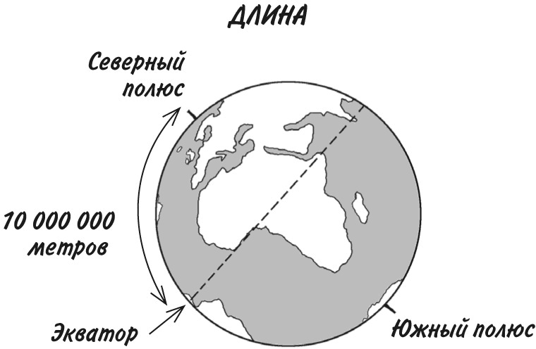 Математика для взрослых. Лайфхаки для повседневных вычислений