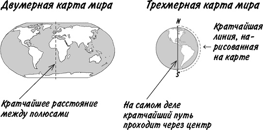 Математика для взрослых. Лайфхаки для повседневных вычислений