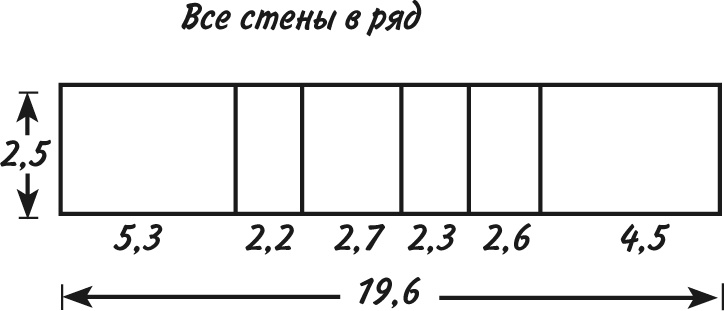 Математика для взрослых. Лайфхаки для повседневных вычислений