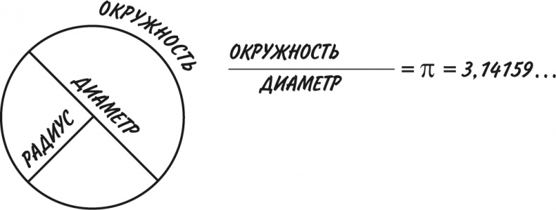 Математика для взрослых. Лайфхаки для повседневных вычислений