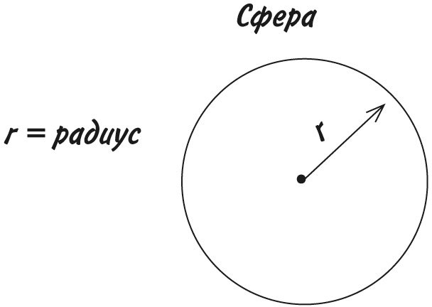 Математика для взрослых. Лайфхаки для повседневных вычислений