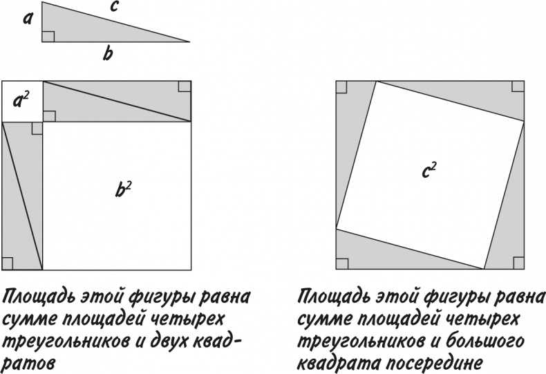 Математика для взрослых. Лайфхаки для повседневных вычислений