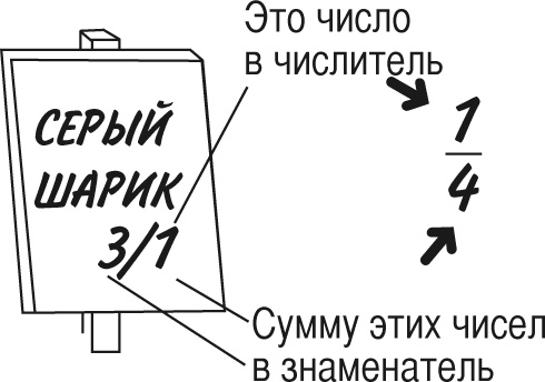 Математика для взрослых. Лайфхаки для повседневных вычислений