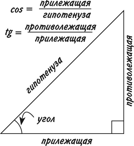 Математика для взрослых. Лайфхаки для повседневных вычислений