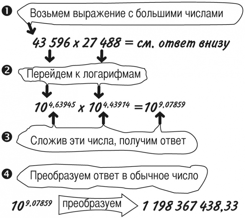 Математика для взрослых. Лайфхаки для повседневных вычислений