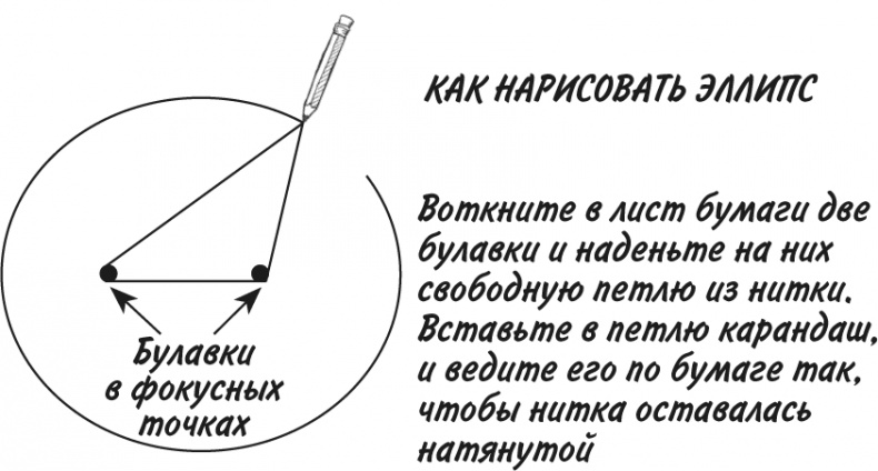 Математика для взрослых. Лайфхаки для повседневных вычислений